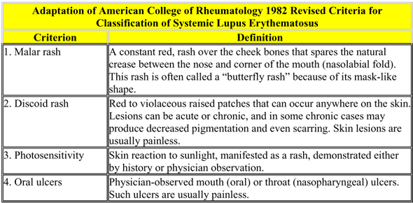 Criteria for Classification of Systemic Lupus Erythematosus